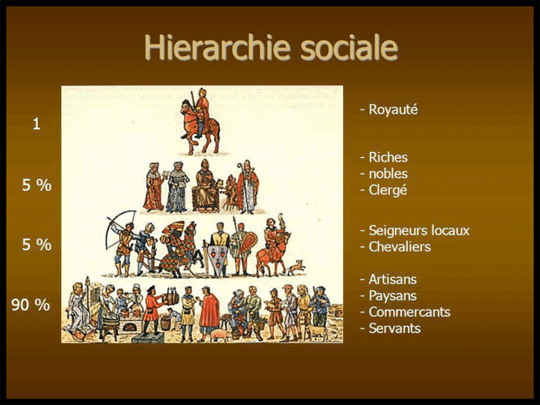 Hiérarchie de la noblesse